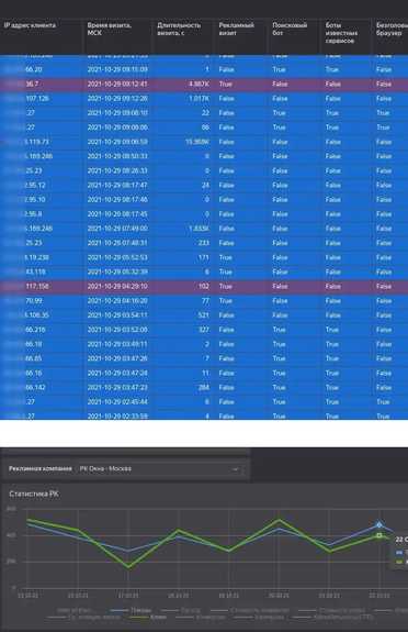 untarget.ai blocked fraud visits screenshot