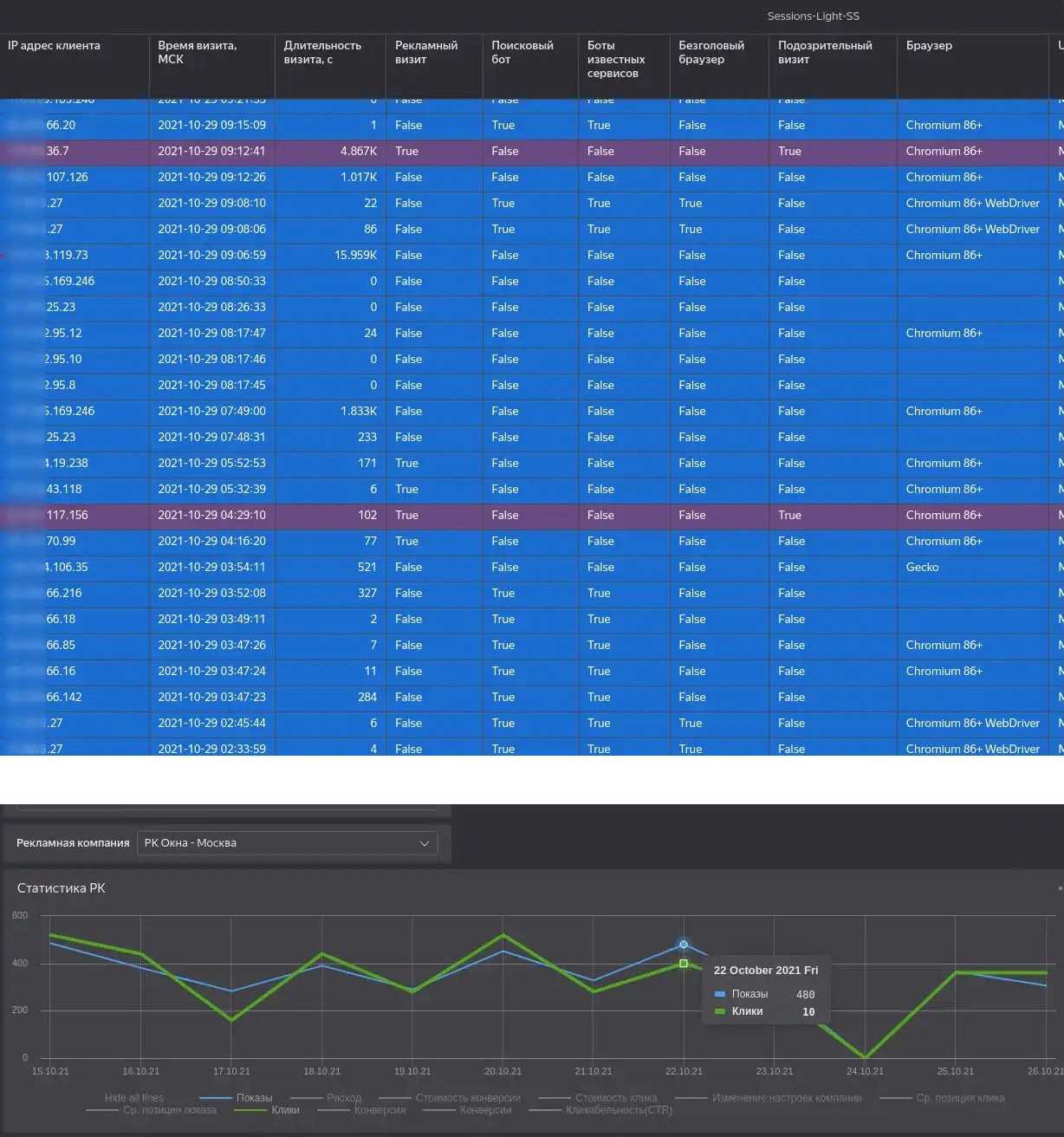 untarget.ai blocked fraud visits screenshot